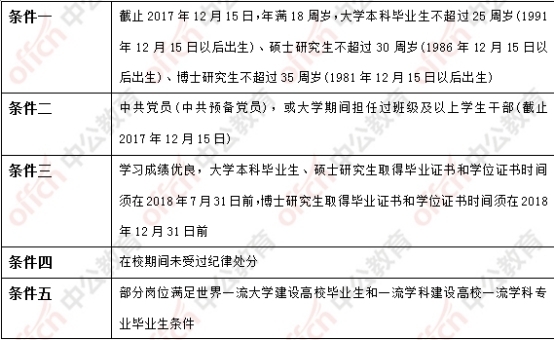 【社会民生】重庆市2018年选调500名应届生