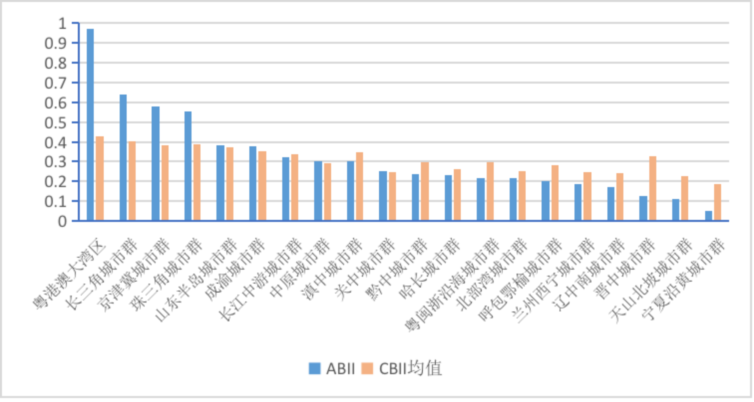 2021年中国城市品牌影响力：华东地区成为城市品牌区域王者 重庆跻身省域品牌第一梯队_fororder_下载 (1)
