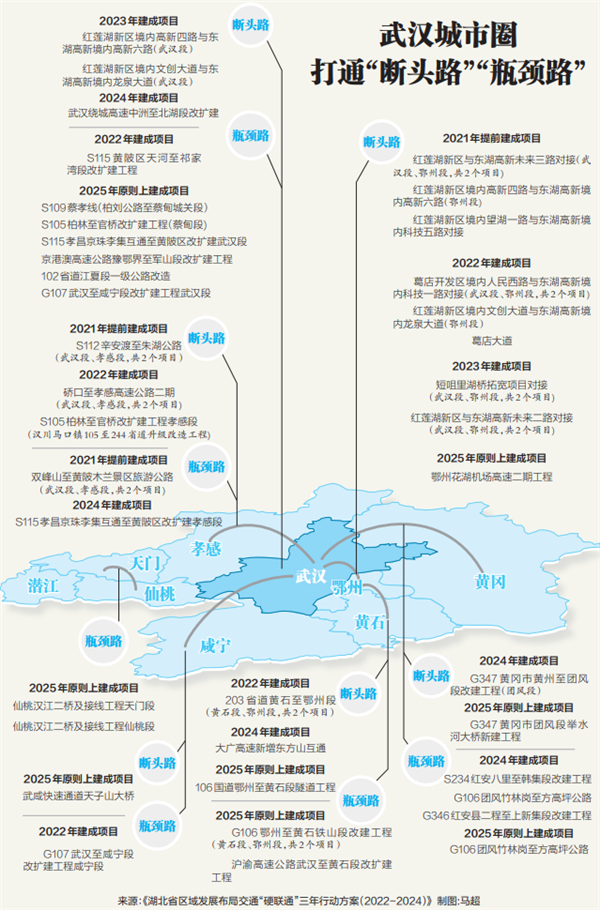 “硬联通”：交通同网织就九市同城_fororder_02