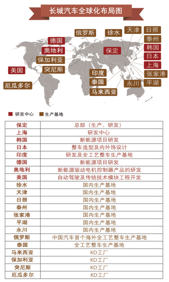 汽车频道【供稿】获誉“2020中国标杆智能工厂” 长城汽车蜂巢易创打造中国智造新名片