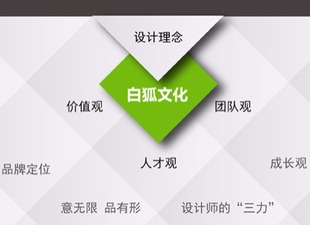 白狐工业设计