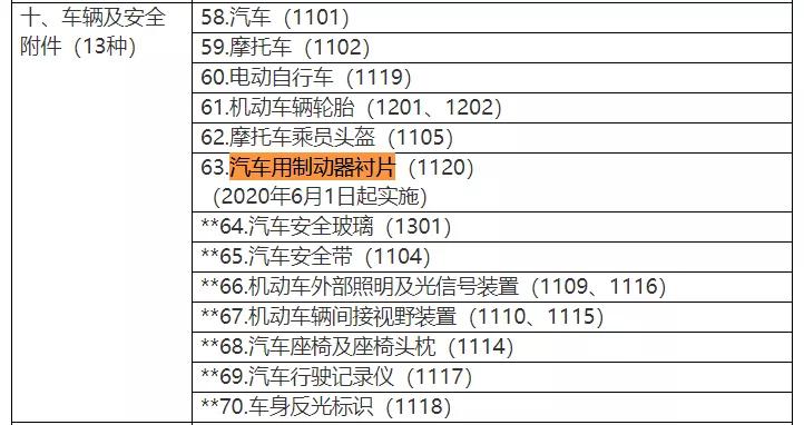 6月起，这些新规正式实施！影响你的医、食、住、行！