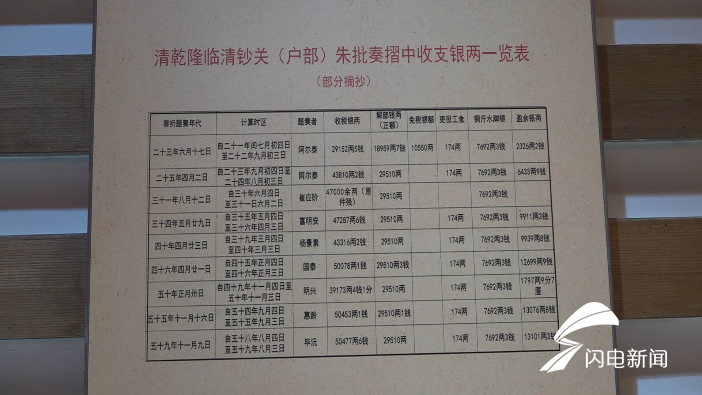 运河钞关、鳌头矶…… 百年运河文化沉淀的临清印记