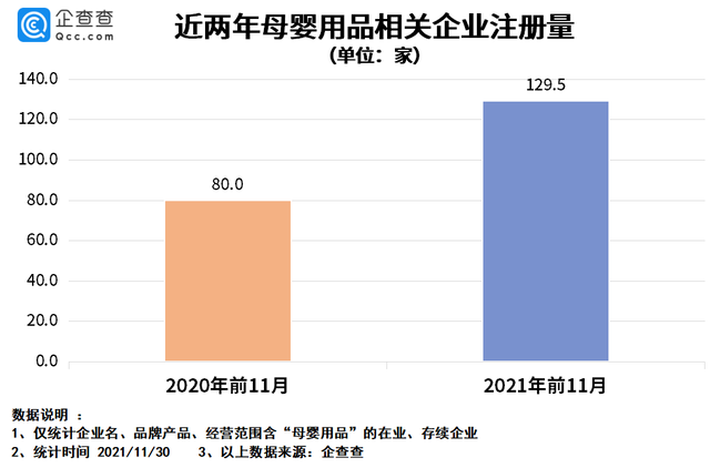 多地增加育儿假背后：今年母婴用品企业注册量同比大涨61.9%_fororder_d1160924ab18972b3e9bdb6a63fef8809f510aae