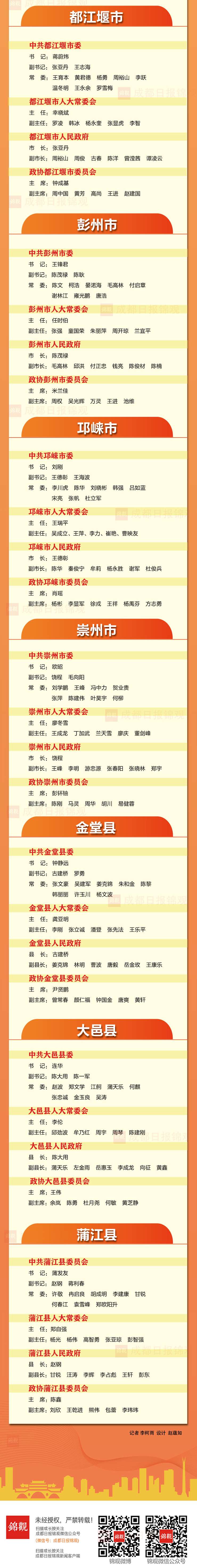 （转载）一图速览 | 成都市各区（市）县党委、人大、政府、政协新一届领导班子成员全名单
