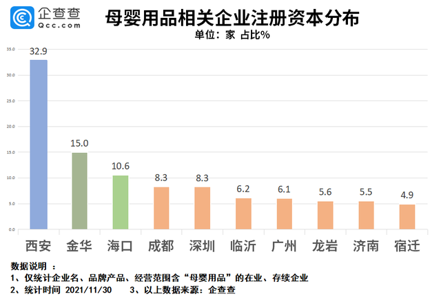 多地增加育儿假背后：今年母婴用品企业注册量同比大涨61.9%_fororder_a8ec8a13632762d002f7d405cfdf8bf3503dc678