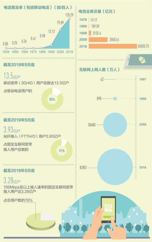 连接你我 通达世界