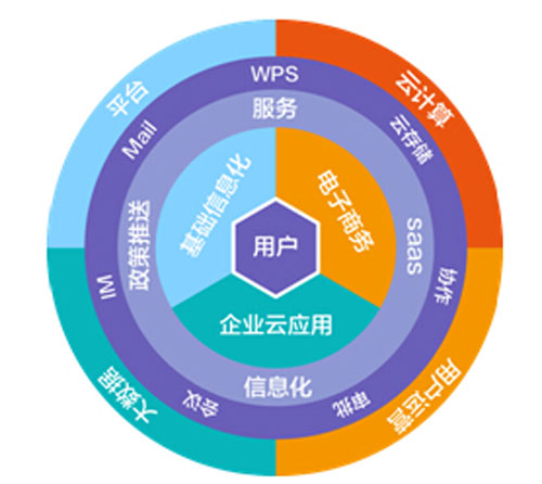 习近平讲话后 互联网大佬们聊了啥