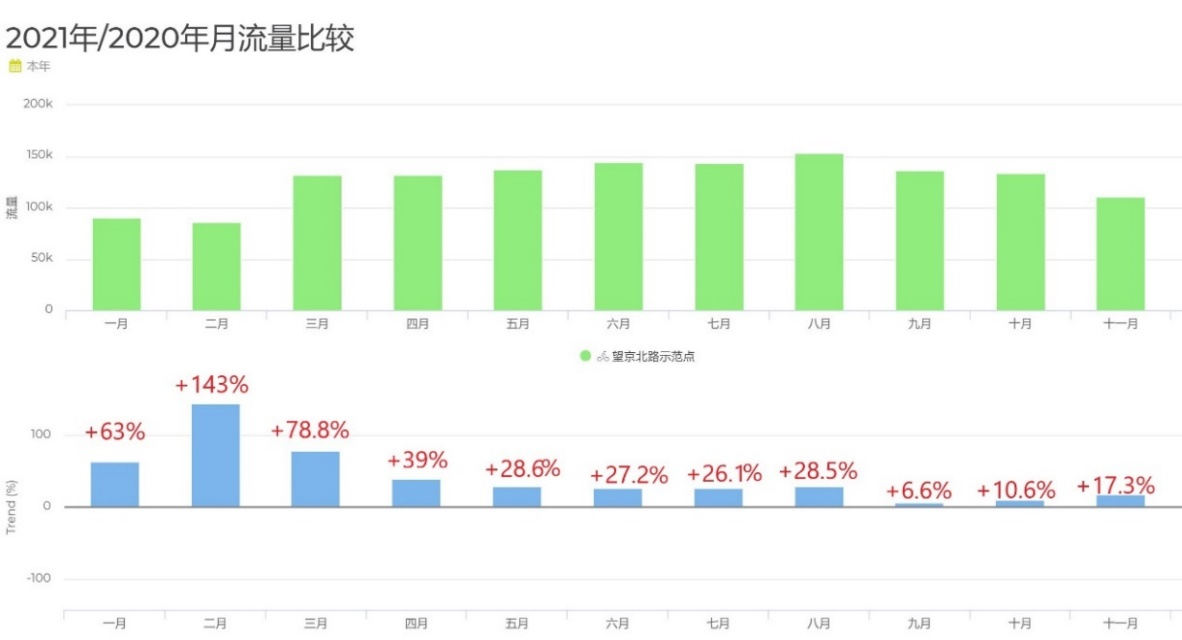 量化交通 北京的骑行量究竟有多少？_fororder_图片6