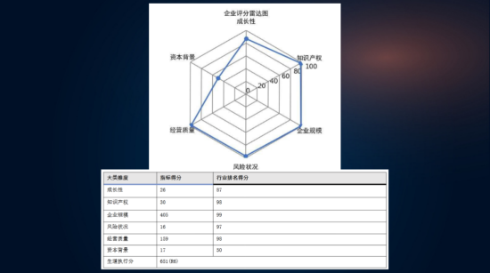 吉林高院“智慧”点亮生道执行 化解企业生存危机