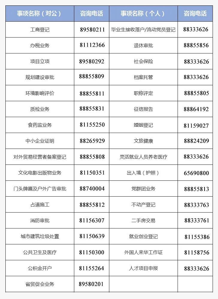 （附官网链接）西安高新区政务服务中心关于疫情期间业务办理的通告