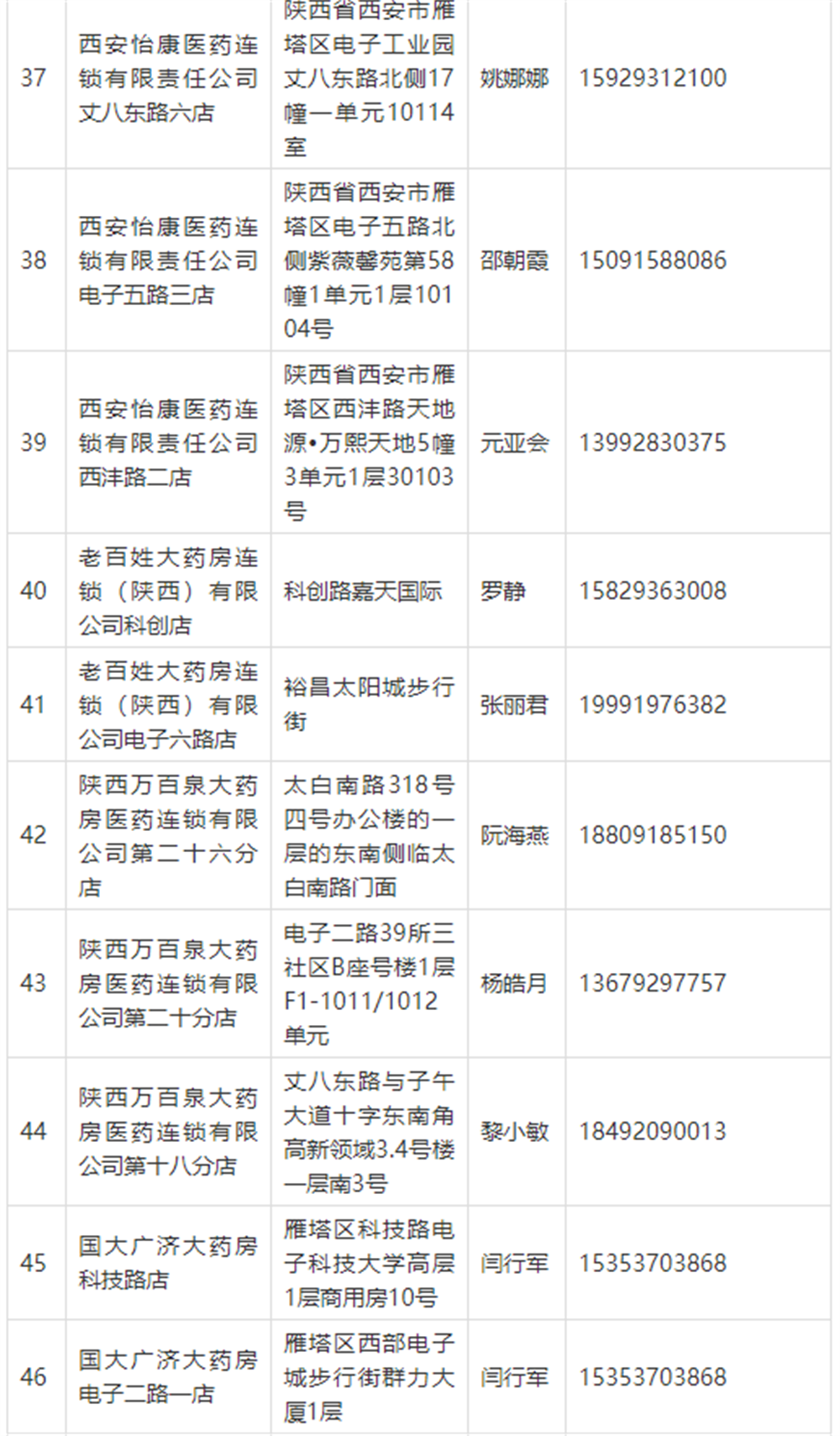 【暂缓】@雁塔市民 这些药店可线上买药_fororder_55