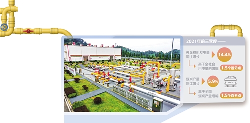 央企勇做能源保供压舱石_fororder_res01_attpic_brief (2)