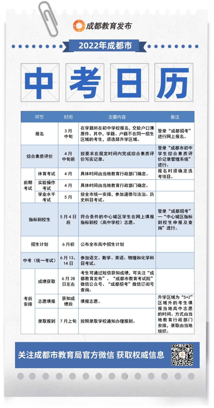 （转载）预计2022年成都普高招生将扩招5000人以上