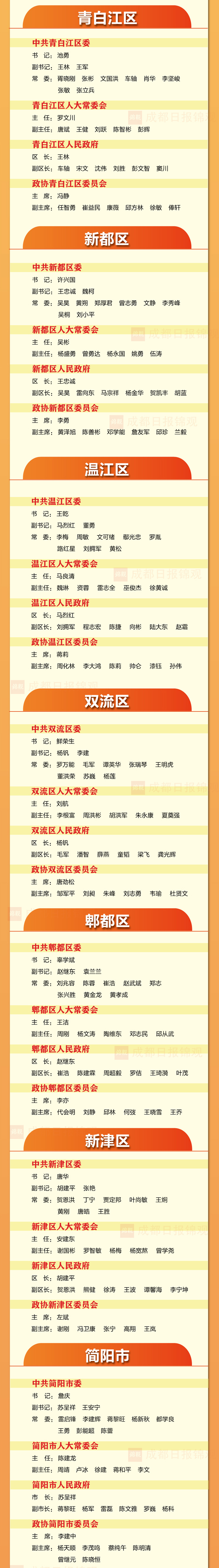 （转载）一图速览 | 成都市各区（市）县党委、人大、政府、政协新一届领导班子成员全名单