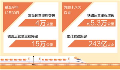 我国高铁运营里程超4万公里