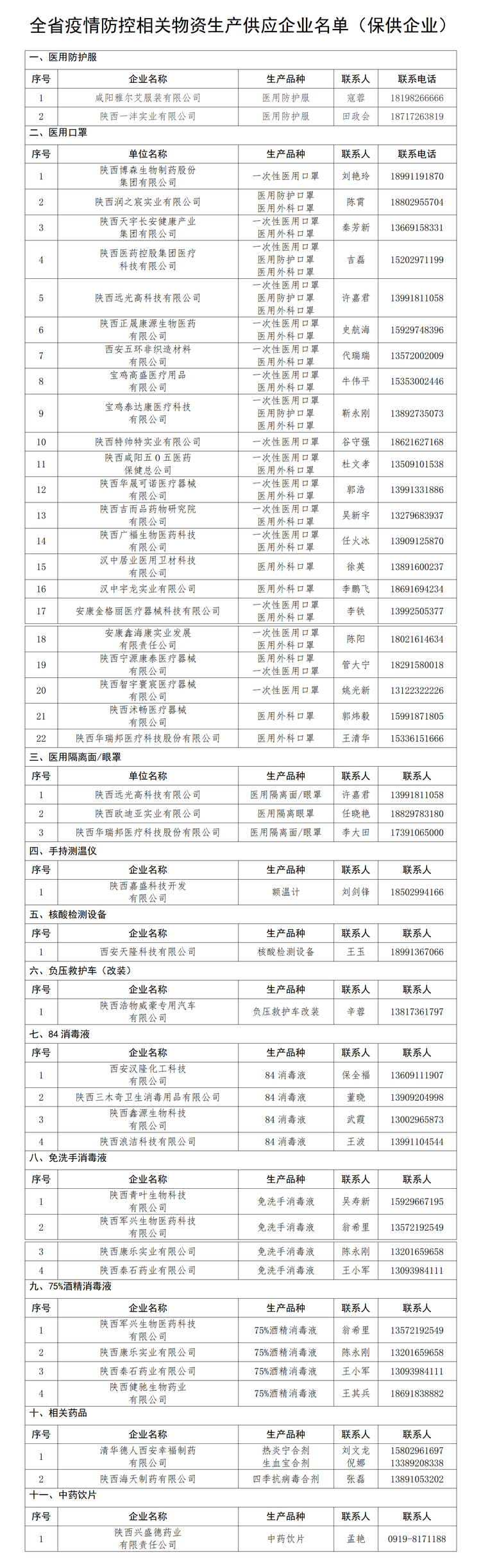 陕西省工业和信息化厅关于做好全省疫情防控相关物资生产供应企业保障工作的通知_fororder_关于发布全省疫情防控相关物资生产企业名单（保供企业）的通告（1）