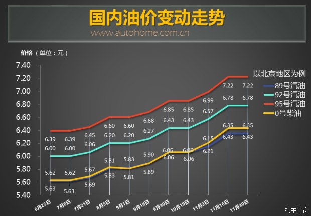 图片默认标题_fororder_油价1