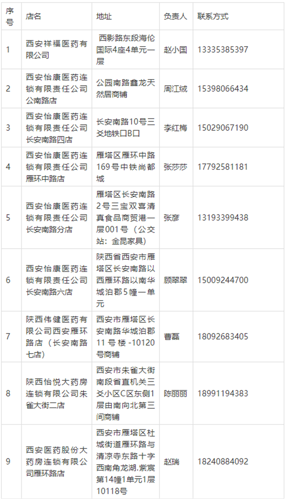 【暂缓】@雁塔市民 这些药店可线上买药_fororder_11