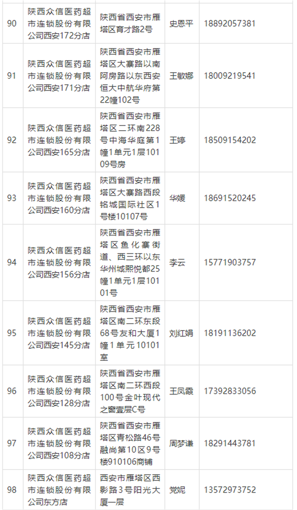 【暂缓】@雁塔市民 这些药店可线上买药_fororder_100