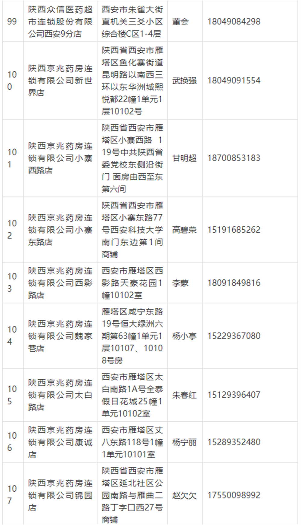 【暂缓】@雁塔市民 这些药店可线上买药_fororder_101