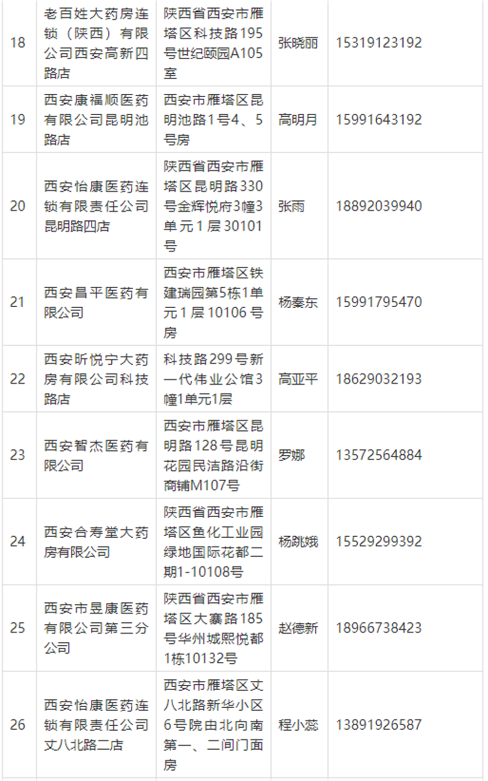 【暂缓】@雁塔市民 这些药店可线上买药_fororder_微信截图_20220106170256
