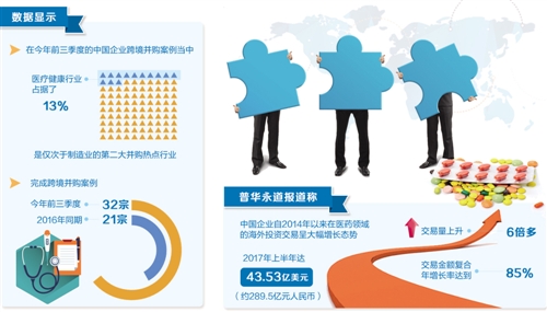 中国药企跨境并购加速