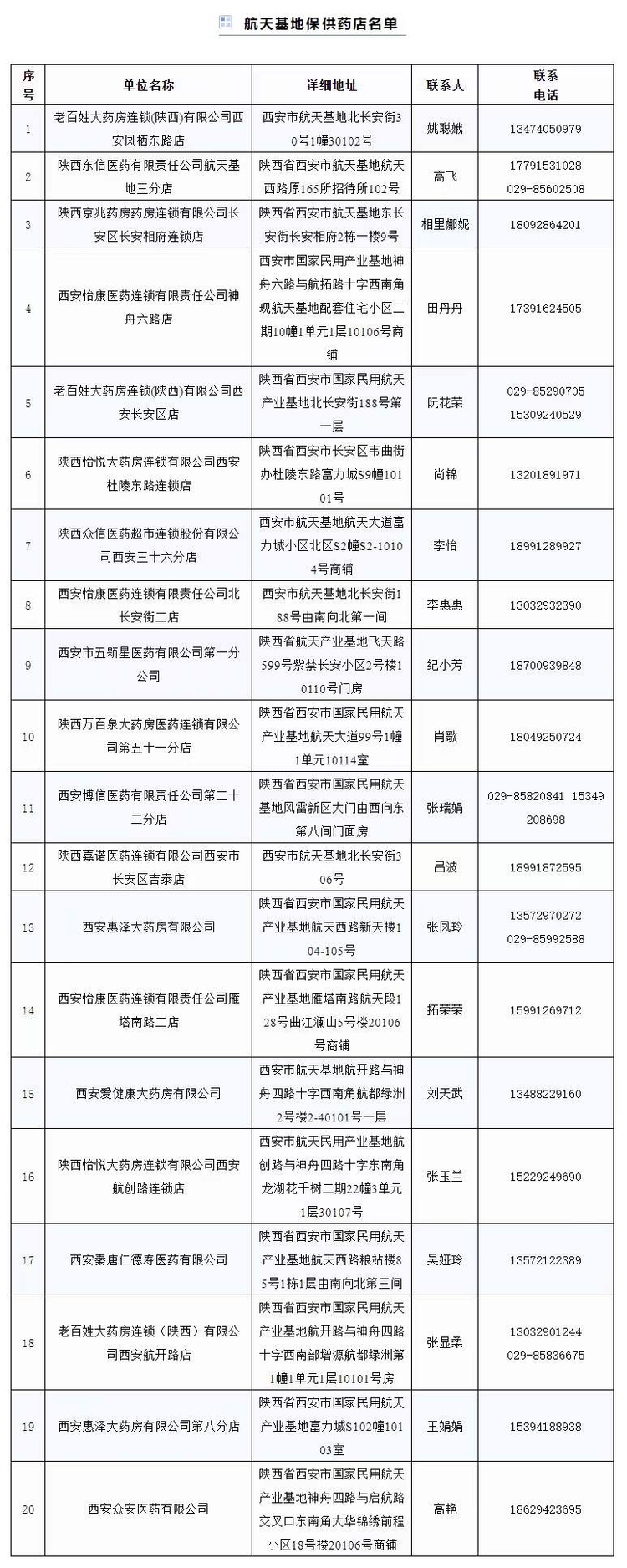 西安航天基地公布重点医药保供零售药店名单_fororder_图片1