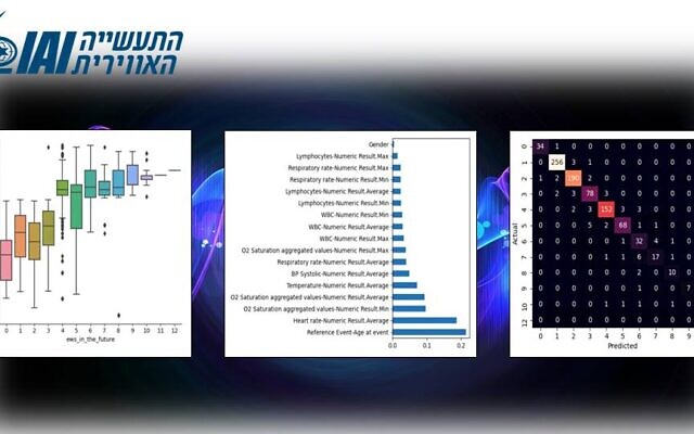 以色列利用AI技术预测新冠肺炎患者的病情变化