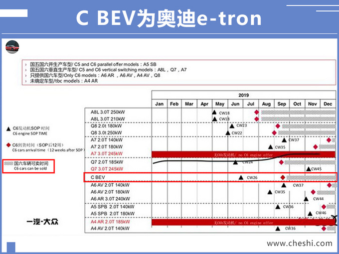 汽车频道【7月17日】【首页汽车资讯列表+要闻列表】奥迪“Q7纯电动”到店实拍 9月上市70万元起售