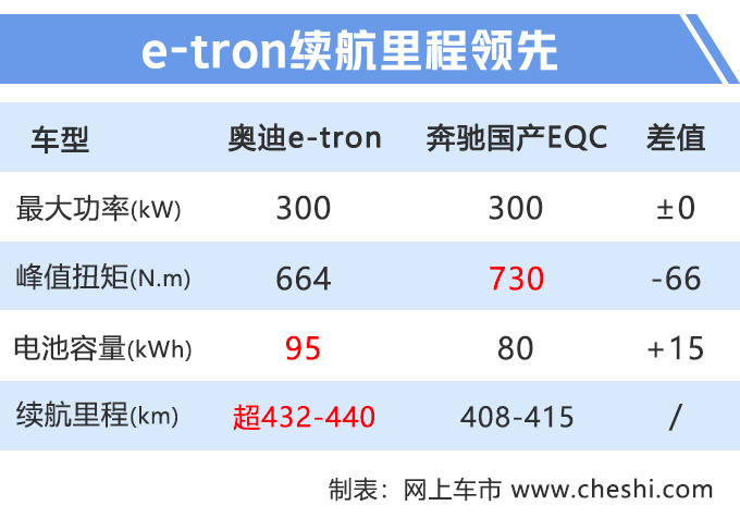 汽车频道【7月17日】【首页汽车资讯列表+要闻列表】奥迪“Q7纯电动”到店实拍 9月上市70万元起售