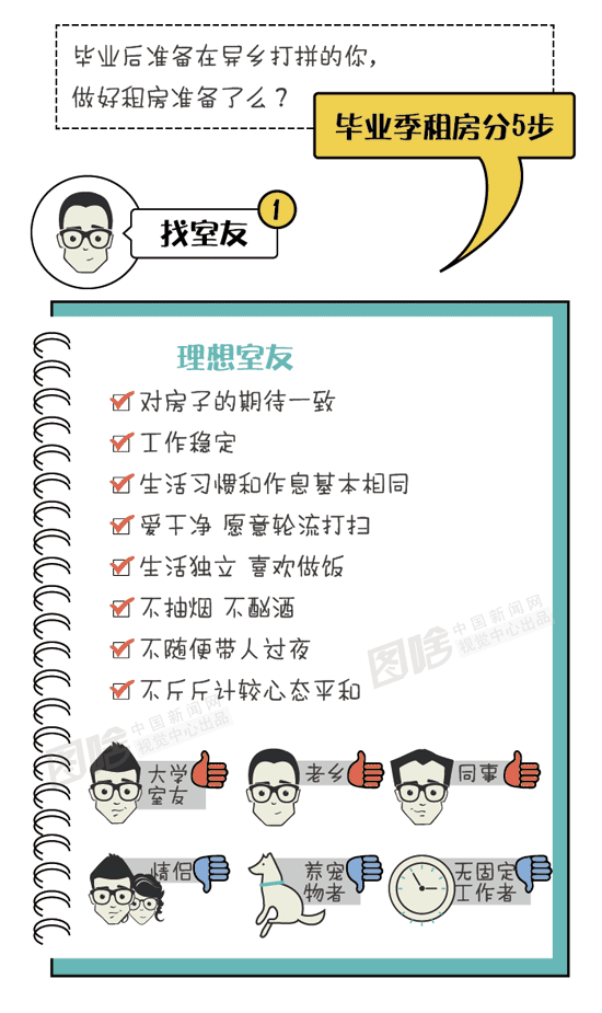【图解】租房要注意哪些问题？毕业生必看
