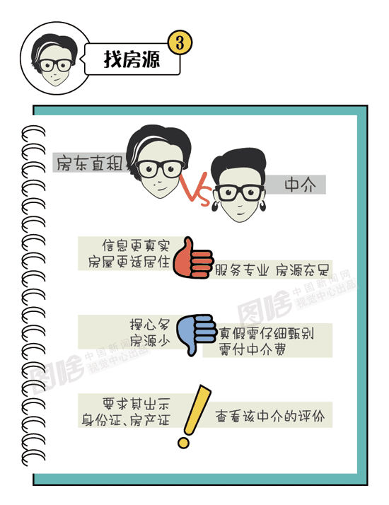 【图解】租房要注意哪些问题？毕业生必看