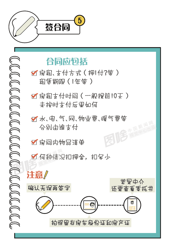 【图解】租房要注意哪些问题？毕业生必看