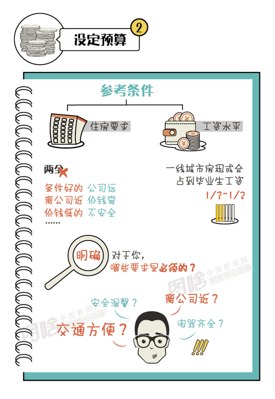 【图解】租房要注意哪些问题？毕业生必看