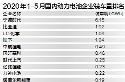 汽车频道【头条新闻红条】动力电池行业上演拉锯战