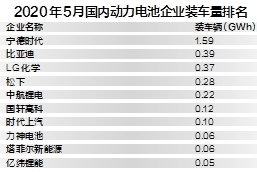 汽车频道【头条新闻红条】动力电池行业上演拉锯战