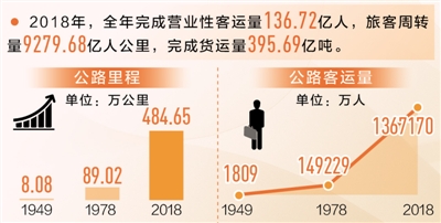 公路畅通九州 城乡融为一体