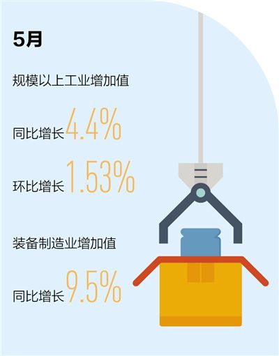 市场需求回暖 企业效益改善