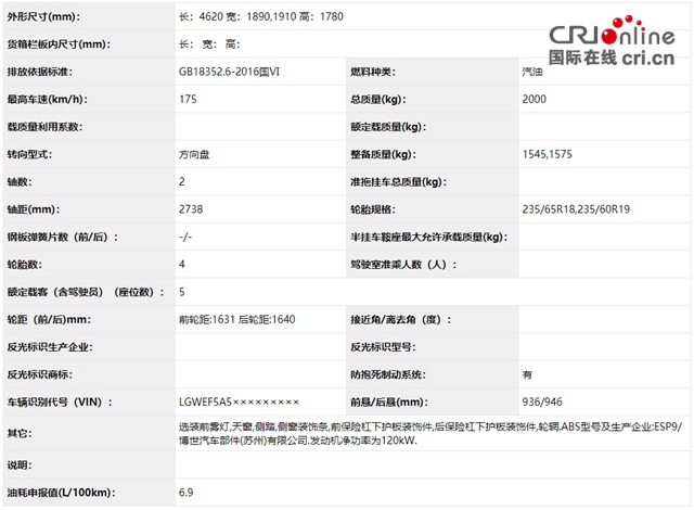 汽车频道【供稿】【资讯列表】哈弗大狗申报信息曝光 有望第三季度上市