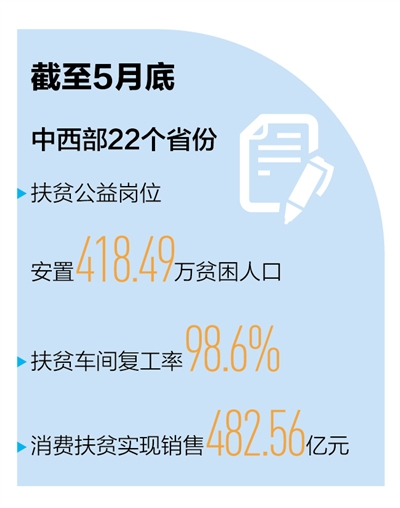 高标准推进 高质量交卷