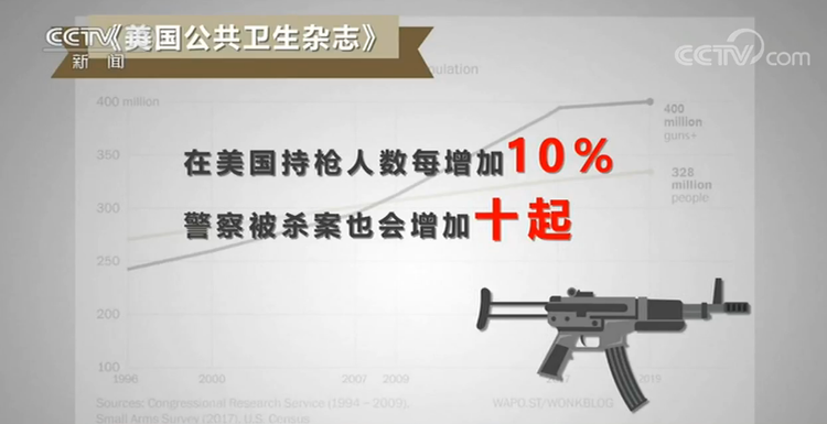 世界周刊丨“我无法呼吸”的背后：美国警察之“困”