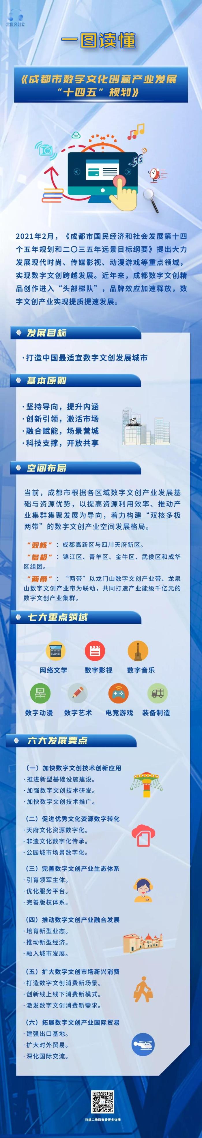 （转载）重磅发布 |《成都市数字文化创意产业发展“十四五”规划》