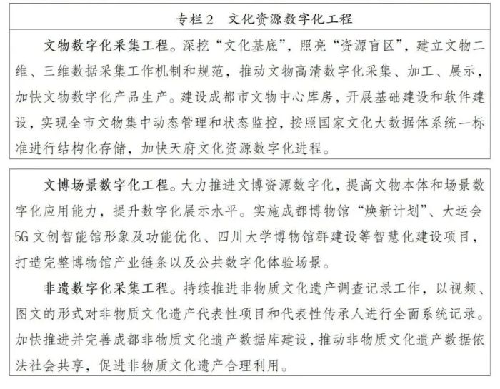 （转载）重磅发布 |《成都市数字文化创意产业发展“十四五”规划》