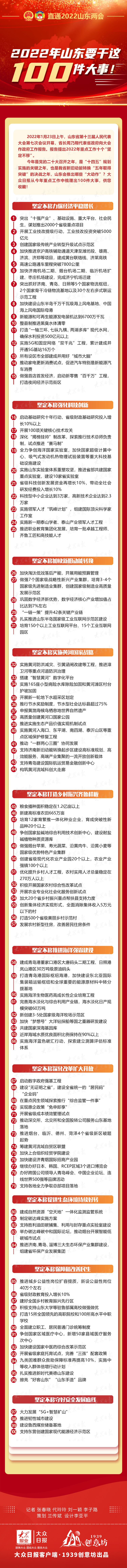 图解|2022年山东要干这100件大事
