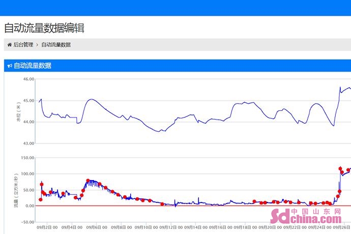 紧握奋斗之桨 高扬实干之帆 看水文高质量发展的“菏泽答卷”