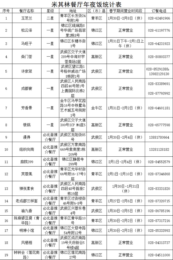 （转载）欢欢喜喜迎新年！收好这份成都年夜饭指南