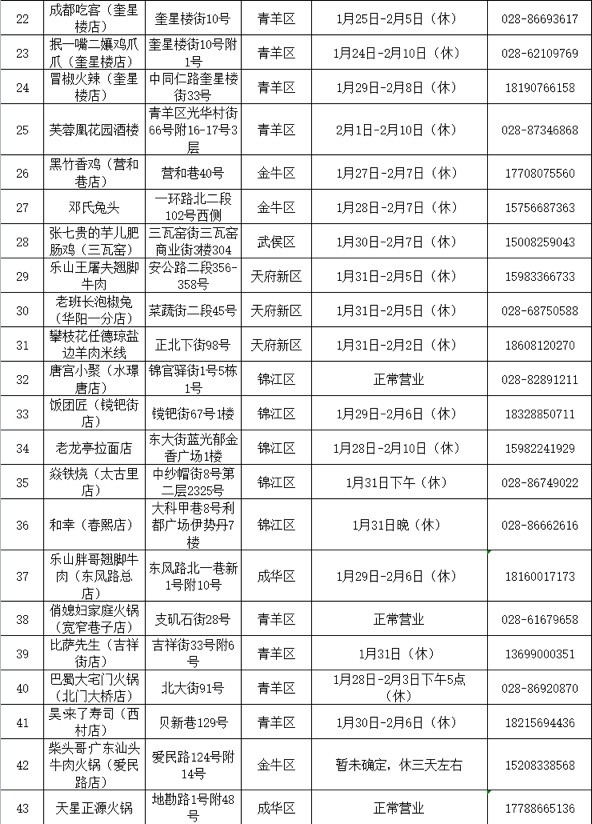 （转载）欢欢喜喜迎新年！收好这份成都年夜饭指南