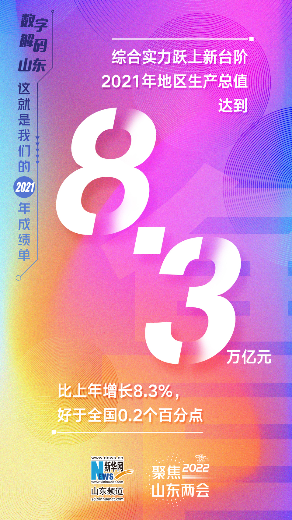 数字解码山东：这就是我们的2021年成绩单
