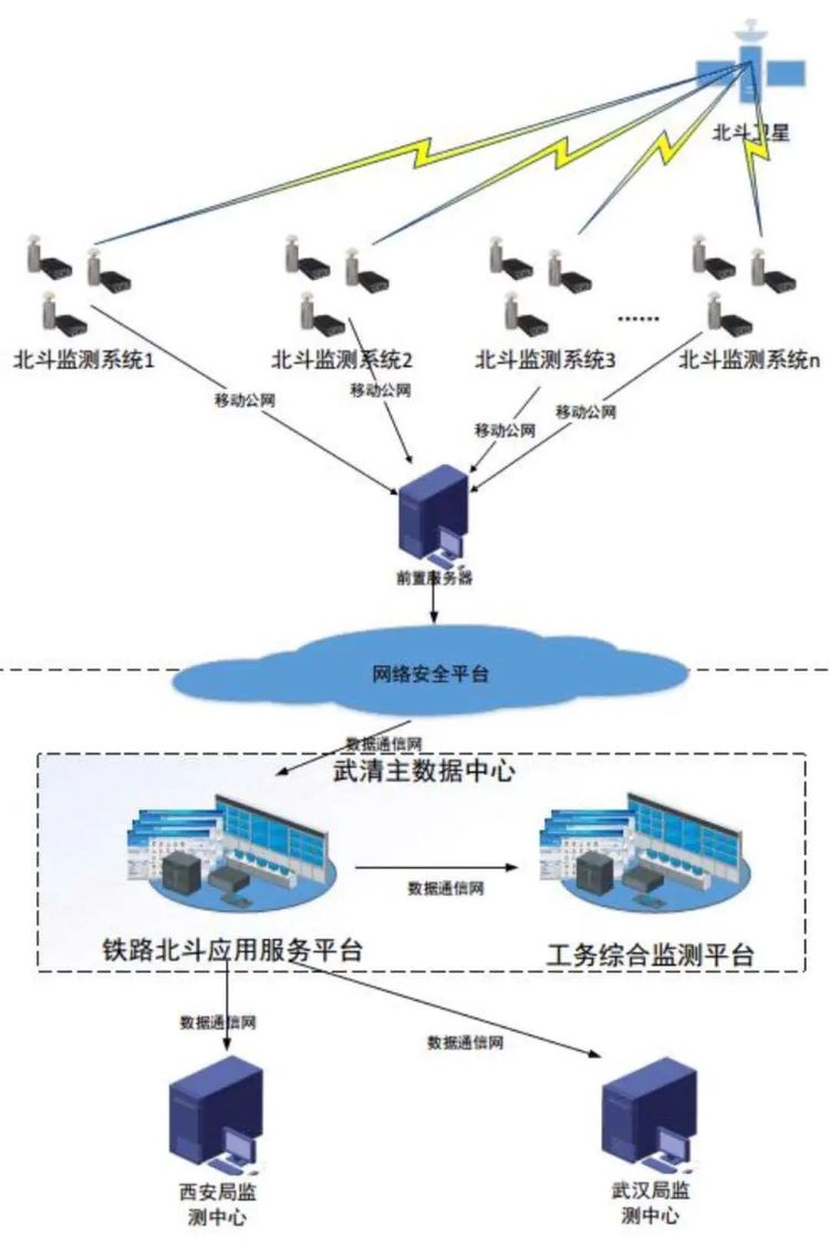 什么？这些铁路“黑科技”都与北斗有关？